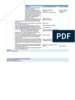 Week: 4 Lesson Plan: Conduction & Convection Theory: Diagnostic Assessment