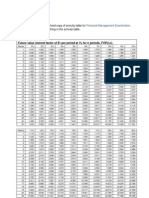 The Annuity Tables For Financial Management Final Exams