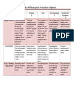 Grading Rubric For Emancipation Proclamation Assignment