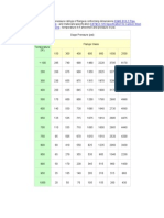 Flange Pressure Chart