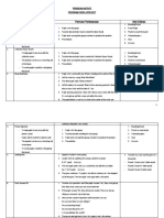 Perincian Aktiviti Pasca Upsr