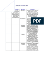 Analgesic Classification