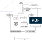 Mapa Conceptual Gestion Ambiental