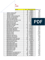 Lap S5tock 29 Februari 2020