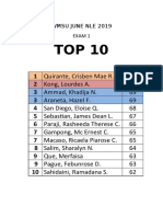 Wmsu Exam 1 Top 10