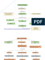 Mapa Conceptual Aportes A La Psicologia