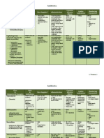 Antibiotics Study Guide For Nurses