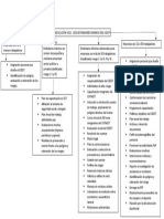 Resolución 0312 Mapa Conceptual