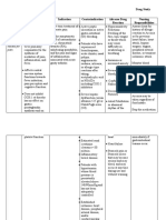 Drug Study Arcoxia