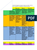 Una Tabla Comparativa de Los Modelos Pedagógicos Respecto Al Papel Que Deben Cumplir La Escuela PDF