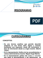 Cursogramas