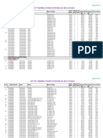 List of Thermal Power Stations As On 31.03.2019: Appendix-A