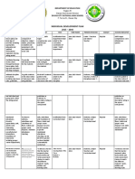 Individual Development Plan 2015 - 2016: Department of Education