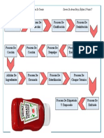 Diagrama de Flujo Elaboracion Salsa de Tomate