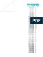 Table: Element Forces - Frames Frame Casetype P