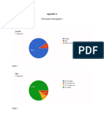 Participant Demographics: Chart 1