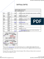 Tables T077S & T077Z (Acct ..