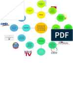 Modelo Mapa Mental