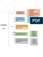 Disciplina de Las SST