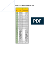 El Pbi en Función A Las Importaciones