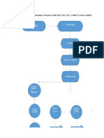 Libro1DIAGRAMA OPERACIONAL