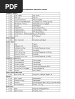 Mengenal Nama Akun Perusahaan Dagang: Current Assets