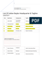 List of Indian Banks Headquarter & Taglines