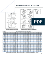 Fan Rotation and Factor