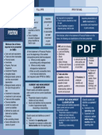 CHAPTER 25 Statement of Financial Position (Concept Map)