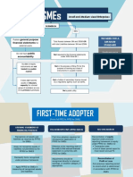 CHAPTER 23 SMEs (Concept Map)