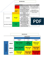 Niveles de Riesgo