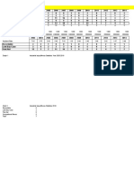 OSH Dashboard Sample