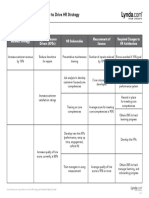 Human Resources: Using Metrics To Drive HR Strategy: HR's Strategic Impact Map