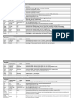 Hemodynamic Assessment Parameters