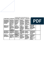 Storyboard Rubric