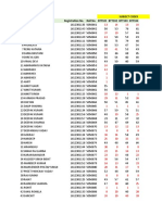 Subject Codes SR No. Candidate's Name Registration No. Roll No. BTT101 BTT102 BTT103 BTT104