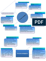 3 Principios Pedagógicos
