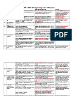 Fire Issue: BNBC 2006 and BNBC 2017 (Upcoming) PDF