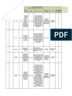 Formato Matriz Legal Sena SG-SST