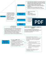 Caracteristica S