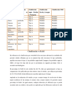 Clasificación Vs RAM