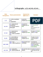 Les Homophones Grammaticaux