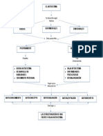 Esquema Del Autoestima