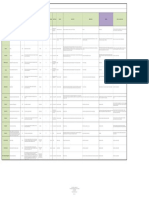 Master Data Sheet Preservatives