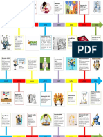 Linea de Tiempo SST