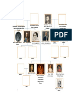 Arbol Genealogico Simon Bolivar 2