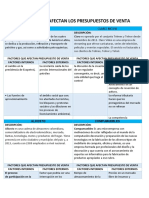 Factores Que Afectan Los Presupuestos de Venta