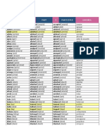 1 Infinitive 2 Past 3 Participle Español