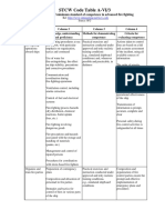 STCW Code Table A-VI/3: Specification of Minimum Standard of Competence in Advanced Fire Fighting