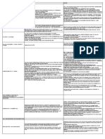 OBLICON-2nd Exam - 1245 (Dation) and 1252 (Application)